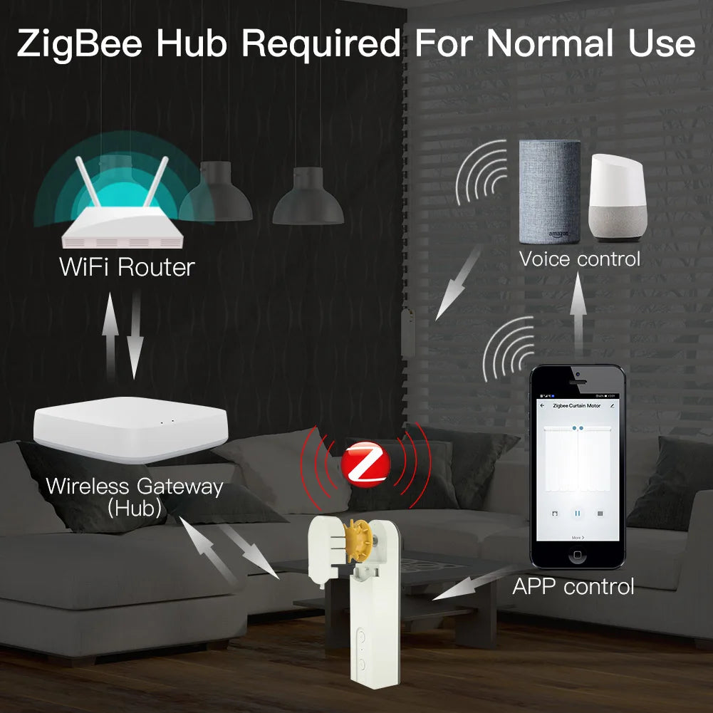 ZigBee Smart DIY Motorized Roller Blinds/Shades